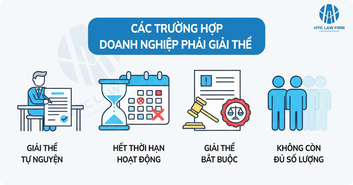 Các trường hợp phải giải thể doanh nghiệp