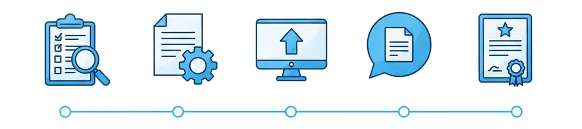 Quy trình Dịch vụ Giấy chứng nhận đăng ký đầu tư IRC
