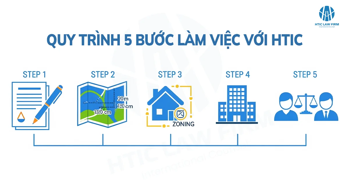 Quy trình làm việc với HTIC