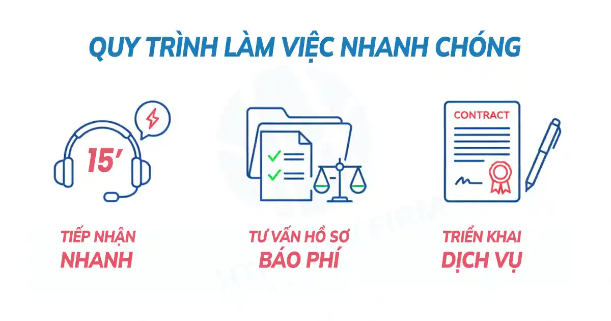 Quy trình tiếp nhận tư vấn luật đất đai