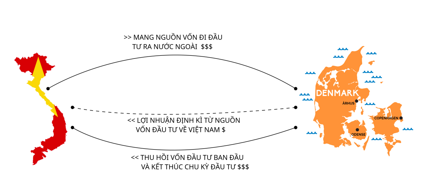 Cấp giấy phép đầu tư ra nước ngoài
